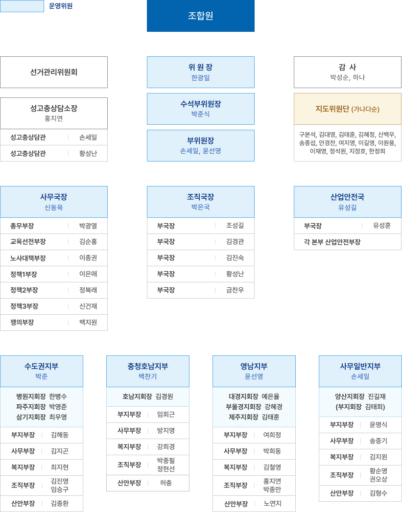 조직도